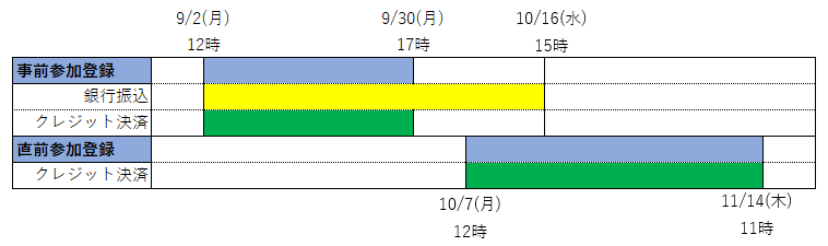 スケジュール